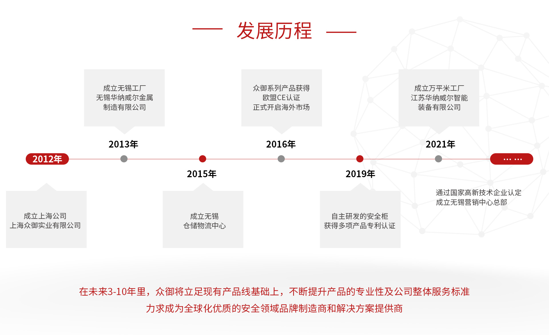 公司簡介(圖1) 公司簡介(圖1)