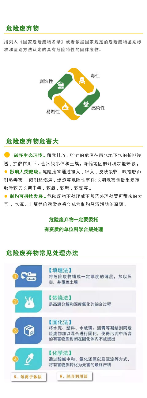 【解決方案】危險(xiǎn)廢物常見處理辦法(圖1)
