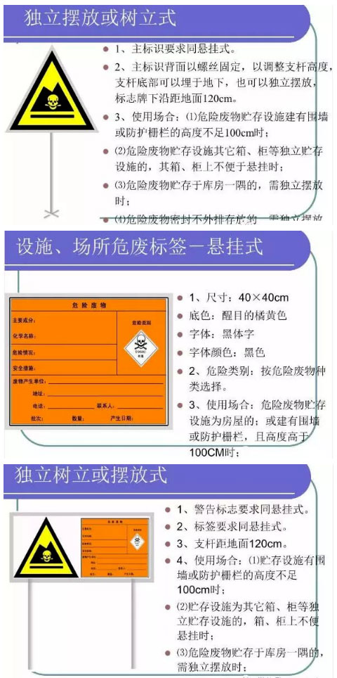 【解決方案】危險(xiǎn)廢物常見處理辦法(圖15)